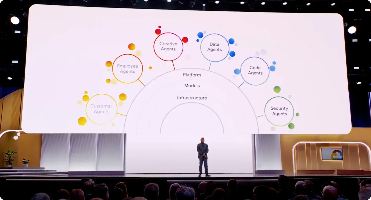 From April's Google Cloud Next '24 event, Thomas Kurian introduced the new Vertex AI Agent Builder.