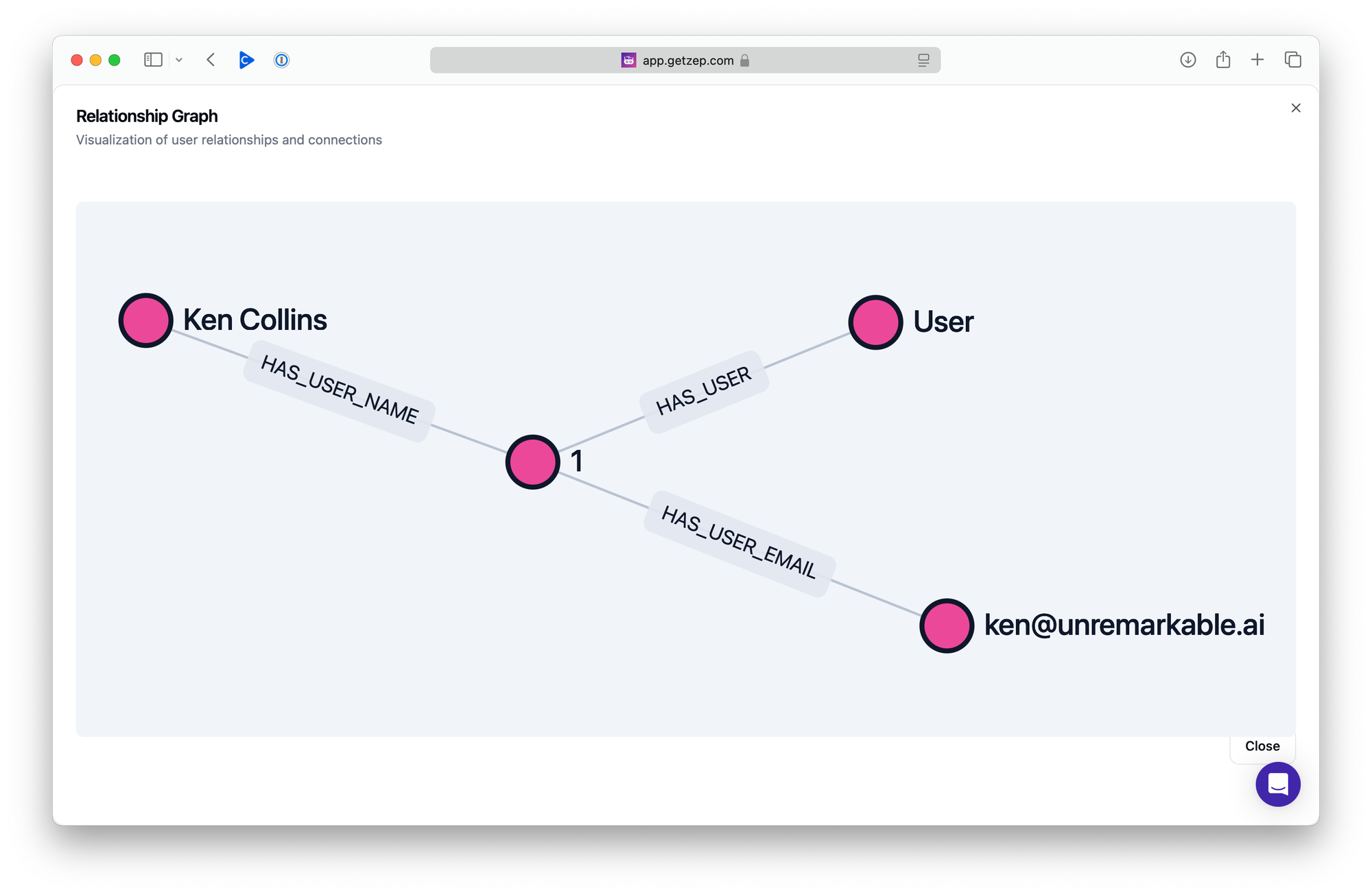 A "Relationship Graph" showing connections between "Ken Collins," "User," and "ken@unremarkable.ai" with labels like "HAS_USER_NAME," "HAS_USER_EMAIL," and "HAS_USER."